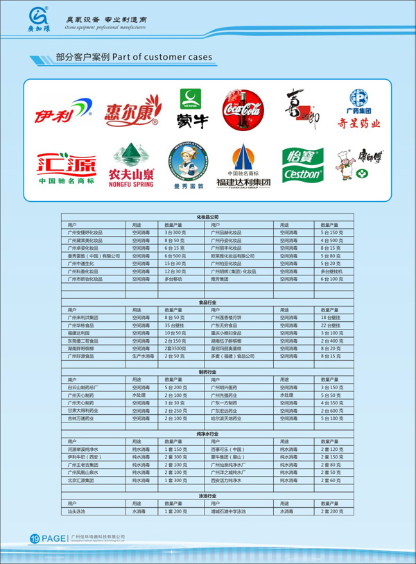應用食品行業企業名錄